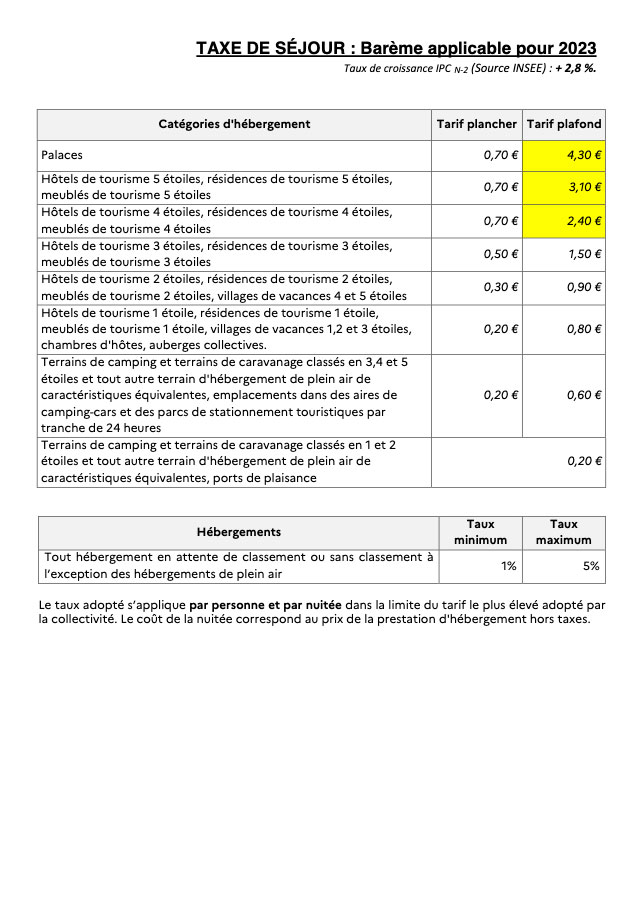 Taxe de séjour Barème applicable pour 2023.